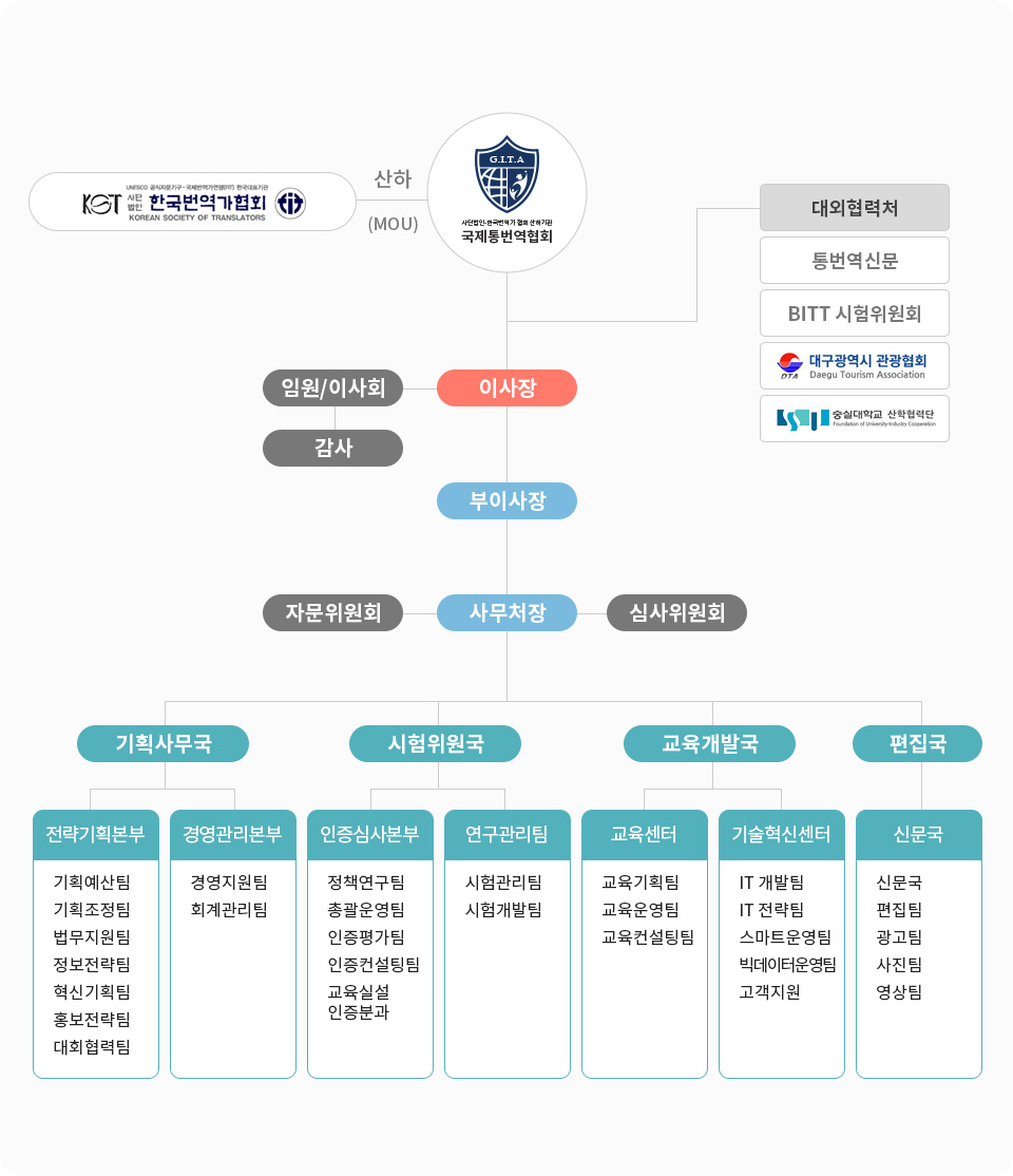 GITA 협회 조직도 1