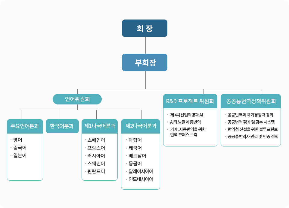 GITA 협회 조직도 2
